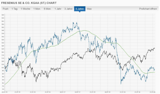 Aktien Analyse Banner